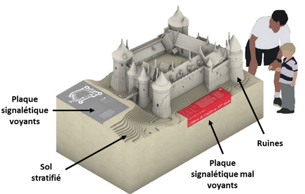 projet impression 3D chateau