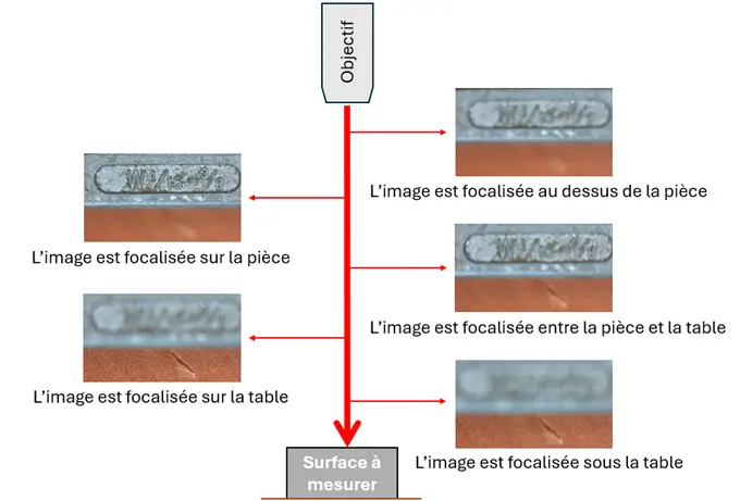 Image de la caméra