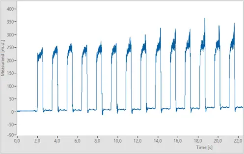 mesure d’effort de coupe
