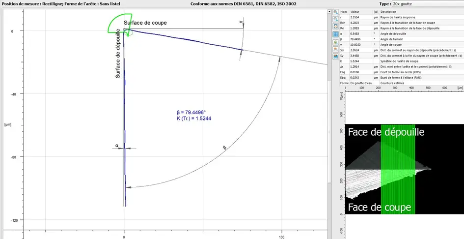 Mesure d’une acuité d’arête
