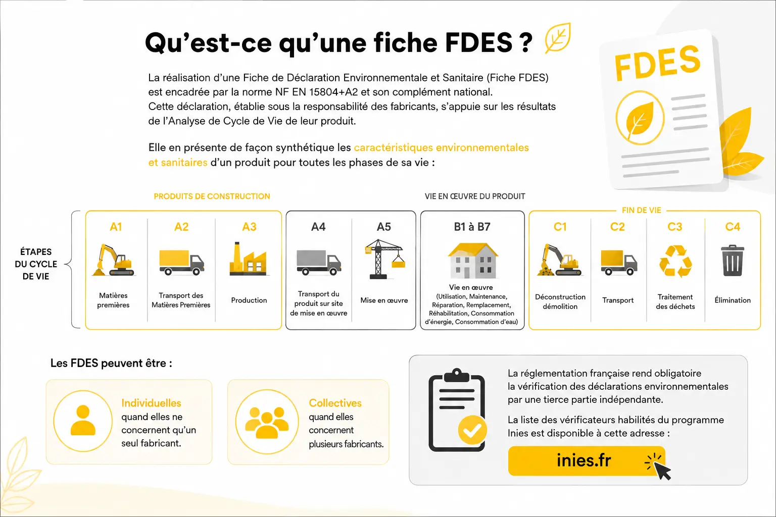 C'est quoi FDES